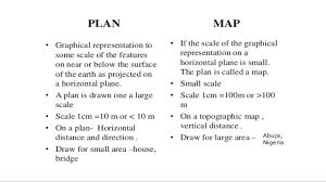 What Is A Map Plan 1.4 Different Between Plan And Map - Youtube