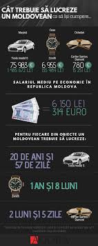 Istoric rate de schimb pentru 1 euro. Agora Md Photos Facebook