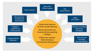 Was ist ein innerer monolog? Https Www Bmi Bund De Shareddocs Downloads De Publikationen Themen Bevoelkerungsschutz Leitfaden Krisenkommunikation Pdf Blob Publicationfile V 4