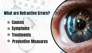 Image result for Refractive Error