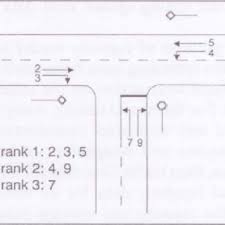 Google has many special features to help you find exactly what you're looking for. 1 The Basic Concept Of Gap Acceptance Theory Download Scientific Diagram