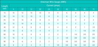 Extension Cord Ampacity Chart Hamily Info