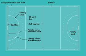 At the turn of the 21st century, the game is played globally, with particular popularity throughout europe, asia. Hockey Field Goal Dimensions Harrod Sport