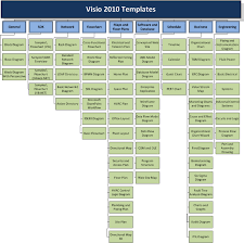 Visualization Of Visio 2010 Templates By Edition Visio Guy