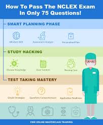 How To Pass Nclex Rn In 75 Questions Choosing Nursing Nclex Exam Nclex Nclex Study Plan