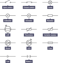 Individual Circuit Symbols In One Sheet Including Open Switch Closed Switch Lamp Voltmeter Ammeter Resisto Gcse Physics Science Revision Electric Circuit