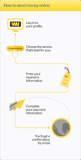 Cadmus the phoenician is attributed with the credit for this introduction. How To Send Money Online Western Union