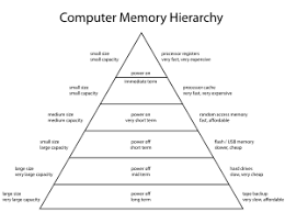 memory hierarchy wikipedia