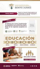 Es conocida comúnmente como la máxima casa de estudios de oaxaca, siendo la más ofertada en el estado. Cuanto Dinero Recibes De Las Becas Benito Juarez Noticieros Televisa