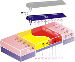 Nanomagnetism Iit Hydera
