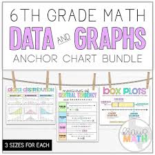 6th Grade Math Graphs Data Analysis Posters Kraus Math Math Word Walls Math Poster 6th Grade Special Education