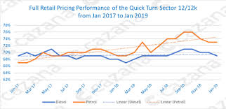 Lack Of Quality Stock Not Enough To Stall Used Car Prices