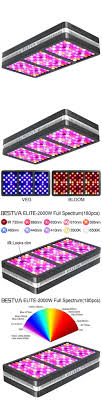 Make sure this fits by entering your model number. Bestva Reflector 2000w Full Spectrum Hydro Led Grow Light With Veg Bloom Switch Ebay Led Grow Lights Grow Lights Led Grow