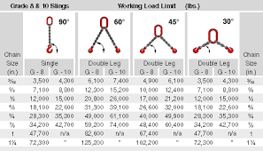 Chain Slings Page 3 3 Grade 8 And 10 Capacity Tables Grade