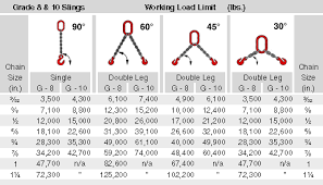 chain slings page 3 3 grade 8 and 10 capacity tables grade