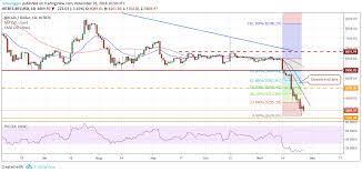 Bitcoin Ripple Ethereum Bitcoin Cash Stellar Eos Litecoin Cardano Monero Tron Price Analysis Nov 26 Bitcoin Marketing Data Cryptocurrency