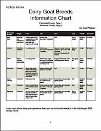 Dairy Goat Information Chart Hobby Farms Dairy Goats Goats Goat Farming