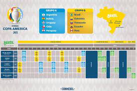 Teniendo en cuenta el cuadro, el conjunto albiceleste solo se podría enfrentar a brasil en la final. Copa America Publishes Table Opening In Brasilia And Final In Rio De Janeiro 06 03 2021 Sports Around World Journal