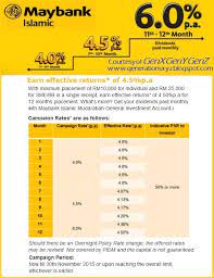 Choose a tenure and amount of your choice to grow your income in a steady fashion. Forex Rates Maybank Trading