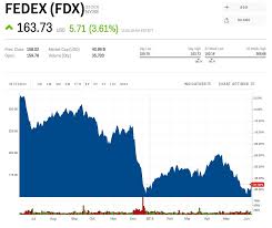 Fedex Ditching Amazon Is A Watershed Moment That Has Huge