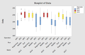 5 Minitab Graphs Tricks You Probably Didnt Know About