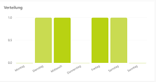 chart does not fit inside container when used in angular