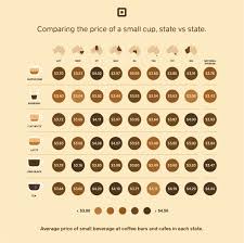 Coffee Consumption In Australia Which Where When And How