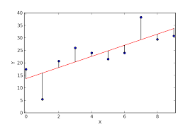 To plot the residuals one lag apart, try this: Linear Ridge And Lasso Regression Comprehensive Guide For Beginners