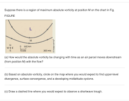 Solved Suppose There Is A Region Of Maximum Absolute Vort