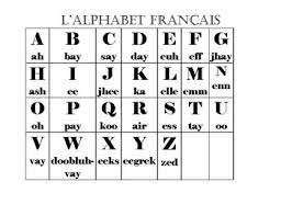 French Alphabet Pronunciation Worksheets Teaching Resources Tpt