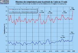 L'institut national de veille sanitaire, chargée de prévenir toute catastrophe, veut connaître le nombre de décès au jou r le jour. N 1455 01 Rapport De La Commission D Enquete Sur Les Consequences De La Canicule Mm Claude Evin Francois D Aubert Tome I