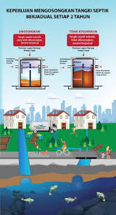 Belum masuk sepenuhnya kont*l andre, sementara vaginaku telah terasa penuh sesak. Ramai Tak Sedar Kediaman Sendiri Punca Pencemaran Air Usah Bertangguh Ayuh Kosongkan Tangki Septik Secara Berjadual Semasa Mstar