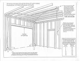 Adjust the side panels' position so that the outer edge extends one inch from the wall frame's outer surface. Garage Door Operator Prewire And Framing Guide