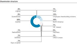 Voestalpine Ag Annual Report 2011 2012 Ownership Structure