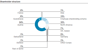 voestalpine ag annual report 2011 2012 ownership structure