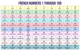 How do you spell 300 in french? 10 Best French Numbers 1 100 Printable Printablee Com