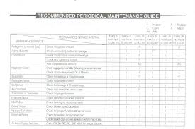 Apabila kita menghantar kereta ke pusat servis, salah satu tujuan utama ialah untuk memastikan kenderaan diservis dengan baik secara berjadual serta jaminan pengilang terpelihara. Perodua Service Schedule Perokok H