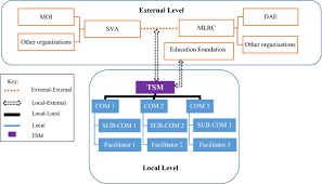 Tersedia berbagai pilihan paket internet indihome, internet unlimited dan juga paket promo setiap bulannya. Myanmar Carton Books Pdf Book Burmese Story There Are Various Categories For All Ages