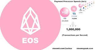 We have also reduced the minimum withdrawal to 0. Fun Fact Tps Transaction Per Second English Trust Wallet