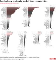 What S The Biggest Food Delivery Service In Your City Meal Delivery Service Food Delivery Grubhub