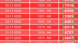 Paito warna gabungan pasaran hkbgaming ( hk sd mc cn tw ). Hasil Keluaran Togel Hk 27 November 2020 Youtube