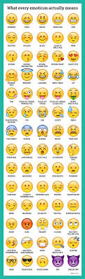 Here S What Every Emoticon Really Means Emoji Defined Emoji Simple Life Hacks