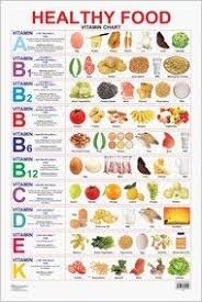 Healthy Food Vitamin Chart 9789350894040 Amazon Com