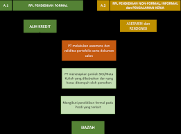 We did not find results for: Http Bppsdmk Kemkes Go Id Pusdiksdmk Wp Content Uploads 2017 07 Instrumen Asesmen Rpl Rmik Asesi Revisi Juli2017 Pdf