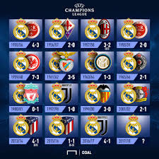 With var not yet implemented in the premier league, we asked: Real Madrid European Cup Ucl Finals Record Soccer