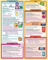 Wic foods — smart choices for healthy meals. Wic Approved Baby Formula Online