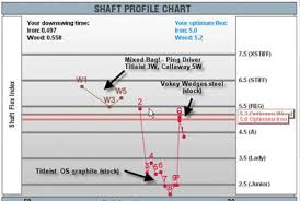 shaft selection dlance golf