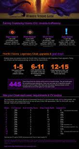 Increasing ilevel through world quests and emissaries if you haven't played alts in awhile, you will be surprised how much higher level the rewards are for normal world quests. How To Keep Up In 8 3 Ask Mr Robot