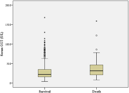 Association Between Serum Gamma Glutamyl Transferase And Intracranial Arterial Calcification In Acute Ischemic Stroke Subjects Scientific Reports