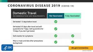 The cdc previously recommended travelers quarantine for 14 days after visiting overseas destinations or arriving in areas with a high while the cdc said in the updated recommendations that travelers could pose a risk to the community for 14 days after they were unknowingly exposed to the. 6tz2 Irslqazwm